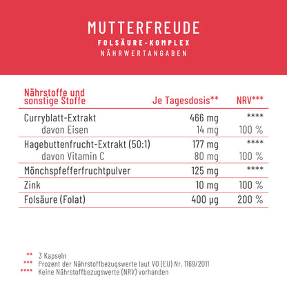 Mutterfreude Folsaeure-Komplex Naehrwerte