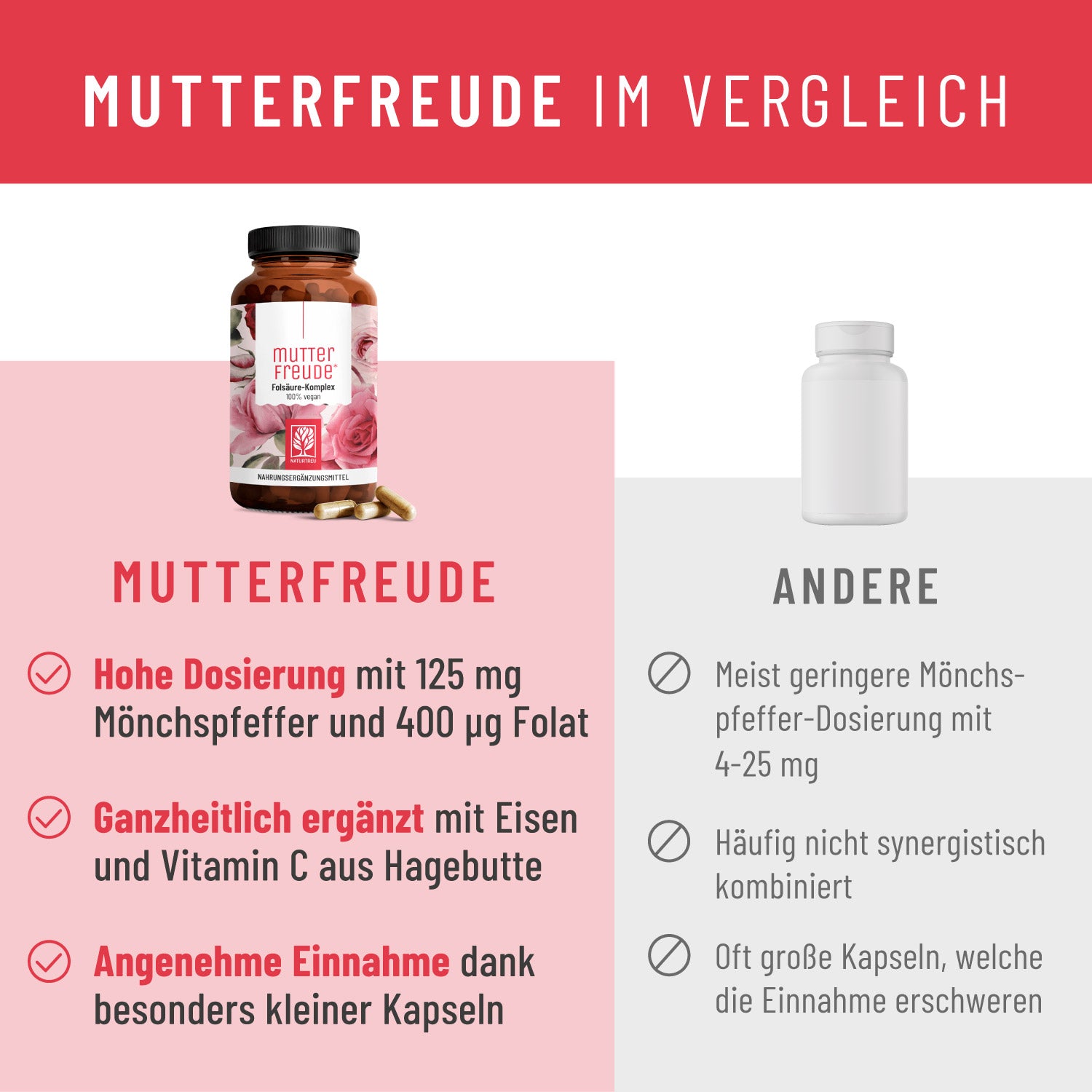 Mutterfreude Vergleich 