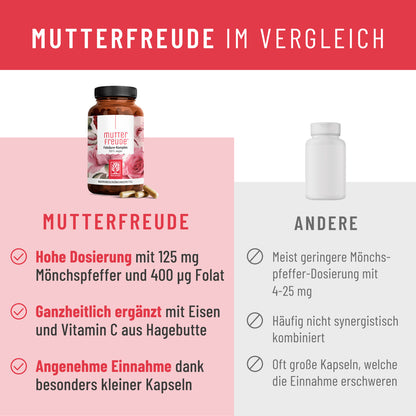 Mutterfreude Vergleich 