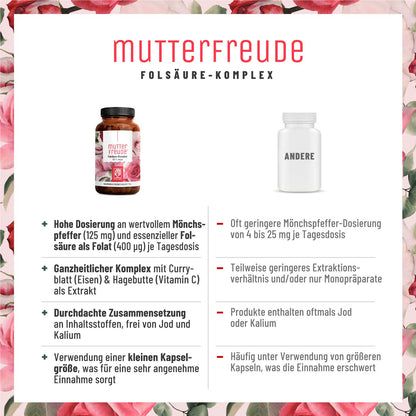 Mutterfreude Folsaeure-Komplex Vergleichstabelle 