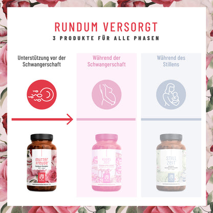 Mutterfreude Folsaeure-Komplex Rundum versorgt