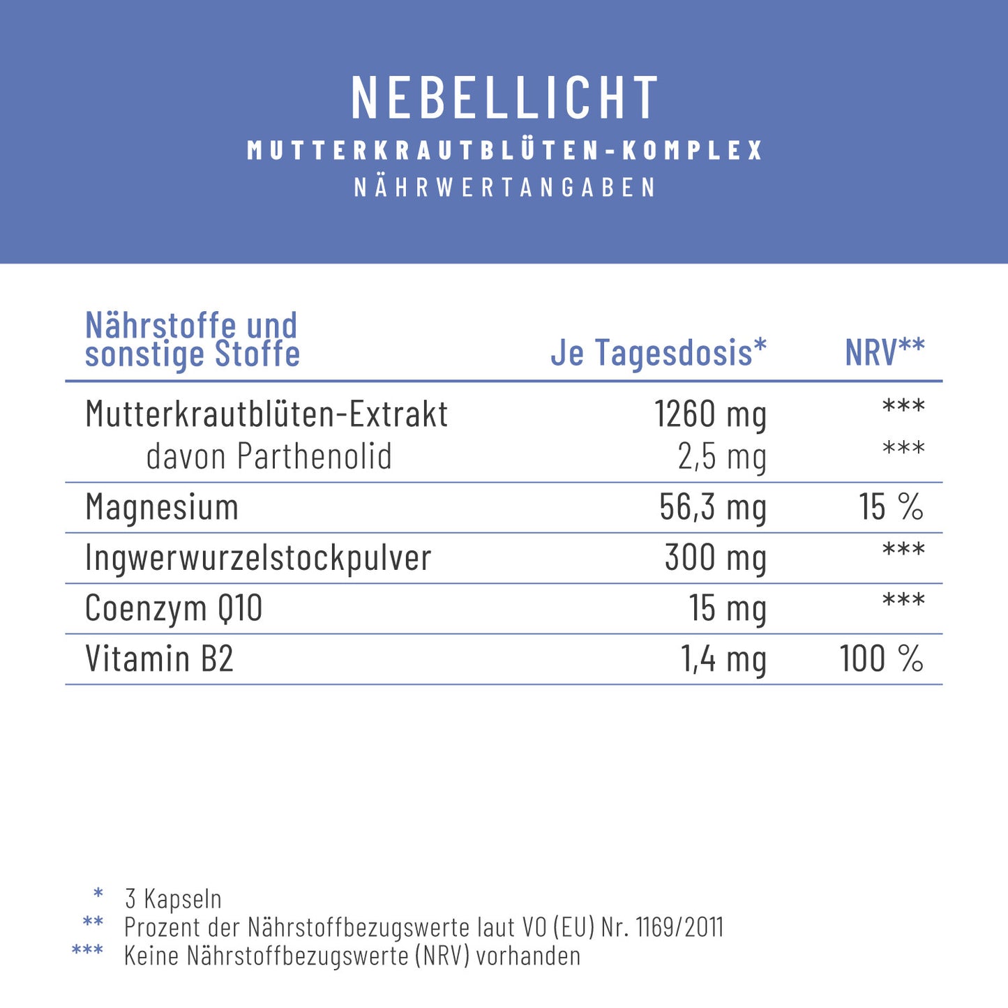 Nebellicht Mutterkraut-Magnesium-Ingwer-q10-vitaminb2-komplex Naehrwerte