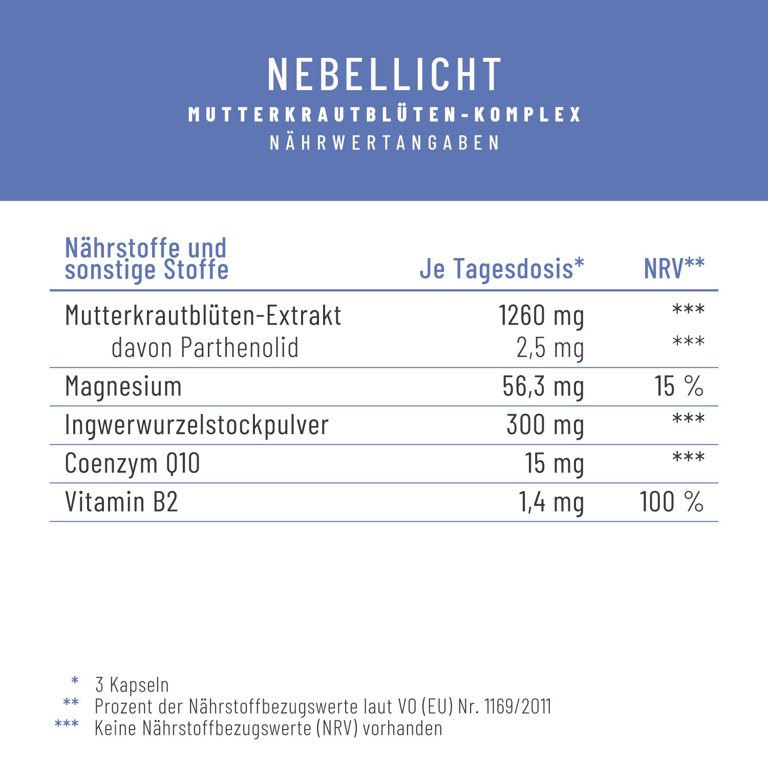 Nebellicht Mutterkraut-Magnesium-Ingwer-q10-vitaminb2-komplex Naehrwerte