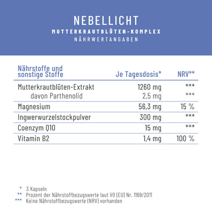Nebellicht Mutterkraut-Magnesium-Ingwer-q10-vitaminb2-komplex Naehrwerte