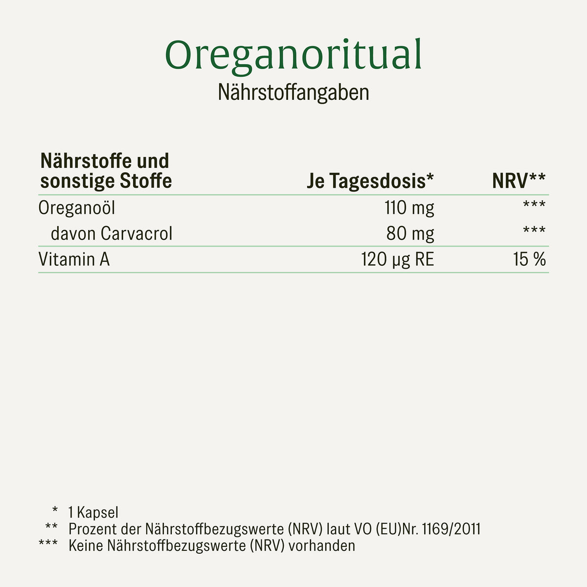 Oreganoritual Oreganooel-Kapseln Creatives DE Naehrstofftabelle