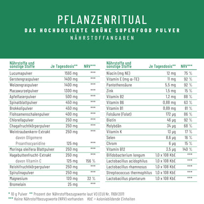 Pflanzenritual fuer-deine-taegliche-Routine Naehrwerte 