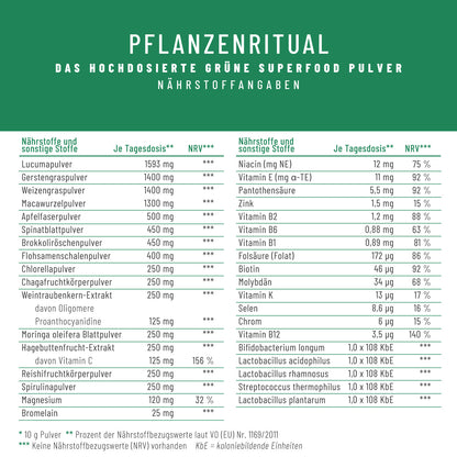 Pflanzenritual Naehrwerte 