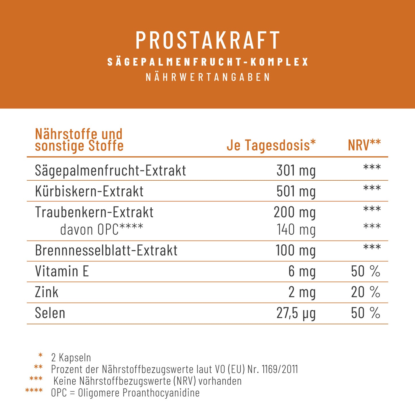 Prostakraft Saegepalmen Komplex Kuerbis Traubenkern Brennnessel Naehrwerte