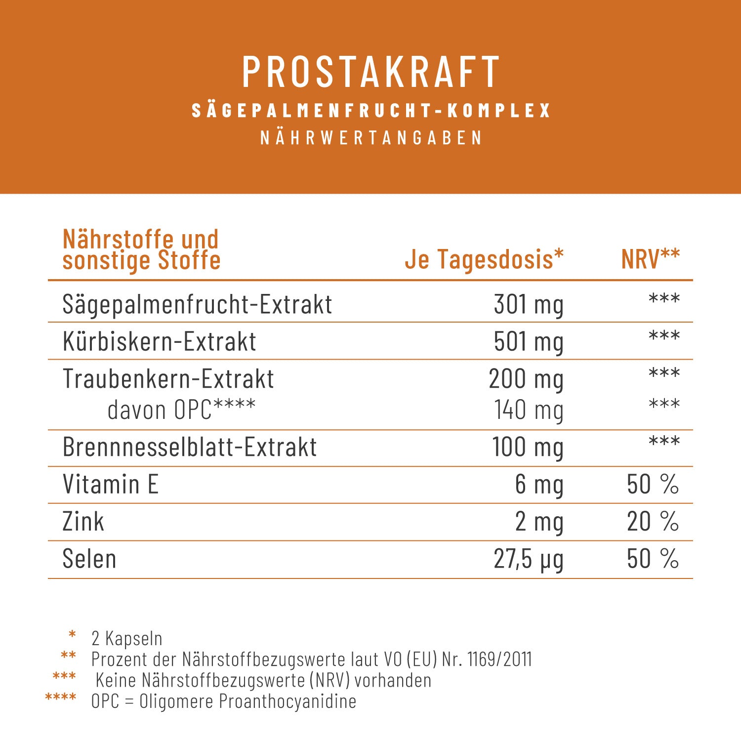 Prostakraft Saegepalmen Komplex Kuerbis Traubenkern Brennnessel Naehrwerte