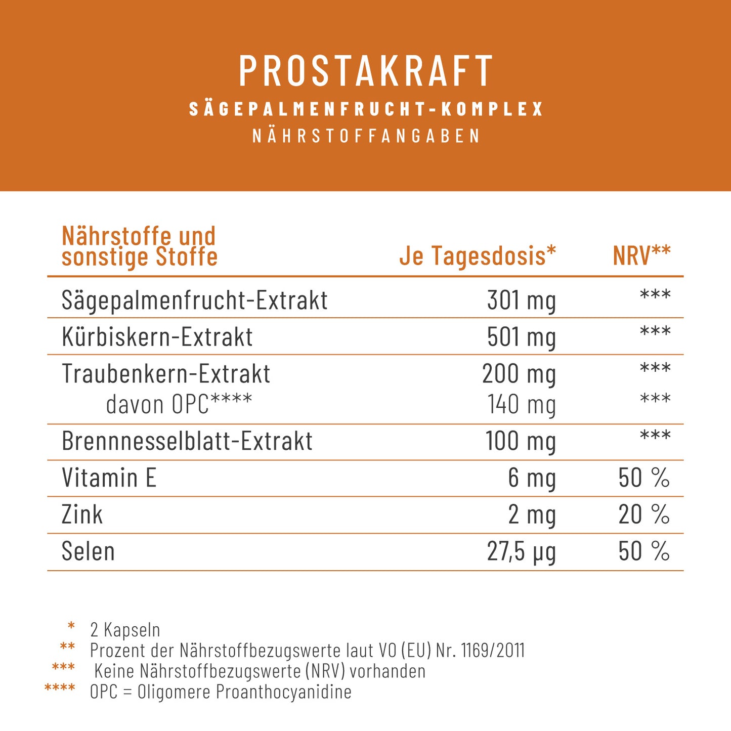 Prostakraft Naehrwerte 
