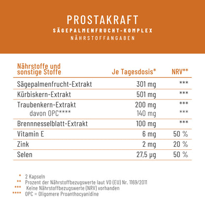 Prostakraft Naehrwerte 