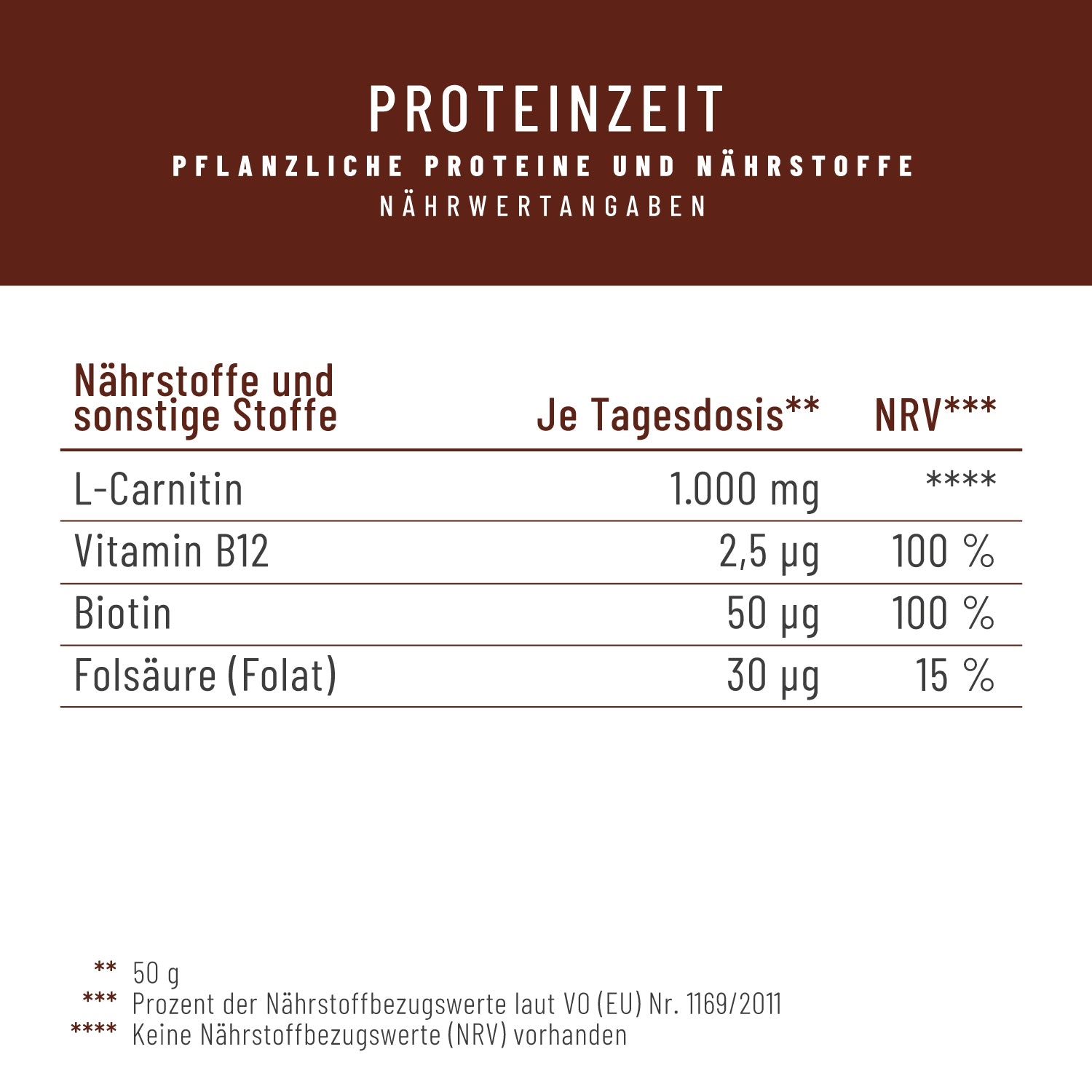 Proteinzeit Proteinpulver Naehrwerttabelle