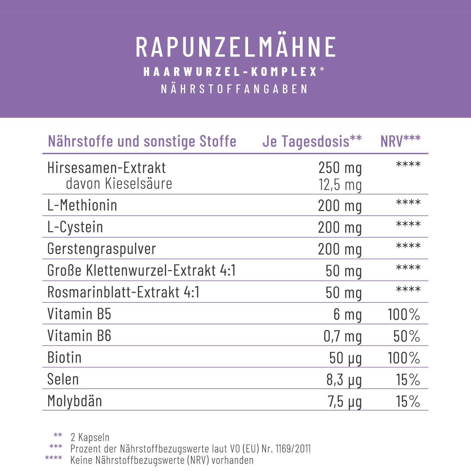 Rapunzelmaehne Haarwurzel-Komplex Naehrstoffangaben