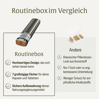 Routinebox Pillenbox Vergleichstabelle