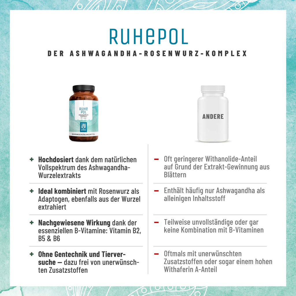 Ruhepol Ashwagandha-Rosenwurz Vergleichstabelle 