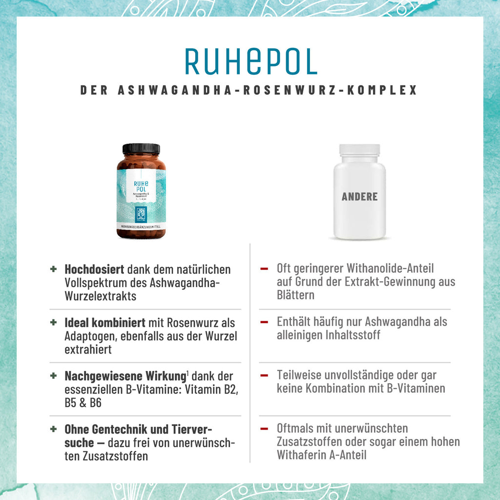 Ruhepol Ashwagandha- Rosenwurz Vergleichstabelle DE 