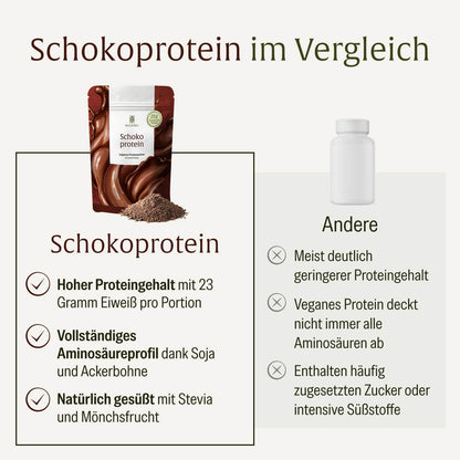 Schokoprotein Veganes Proteinpulver Im Vergleich