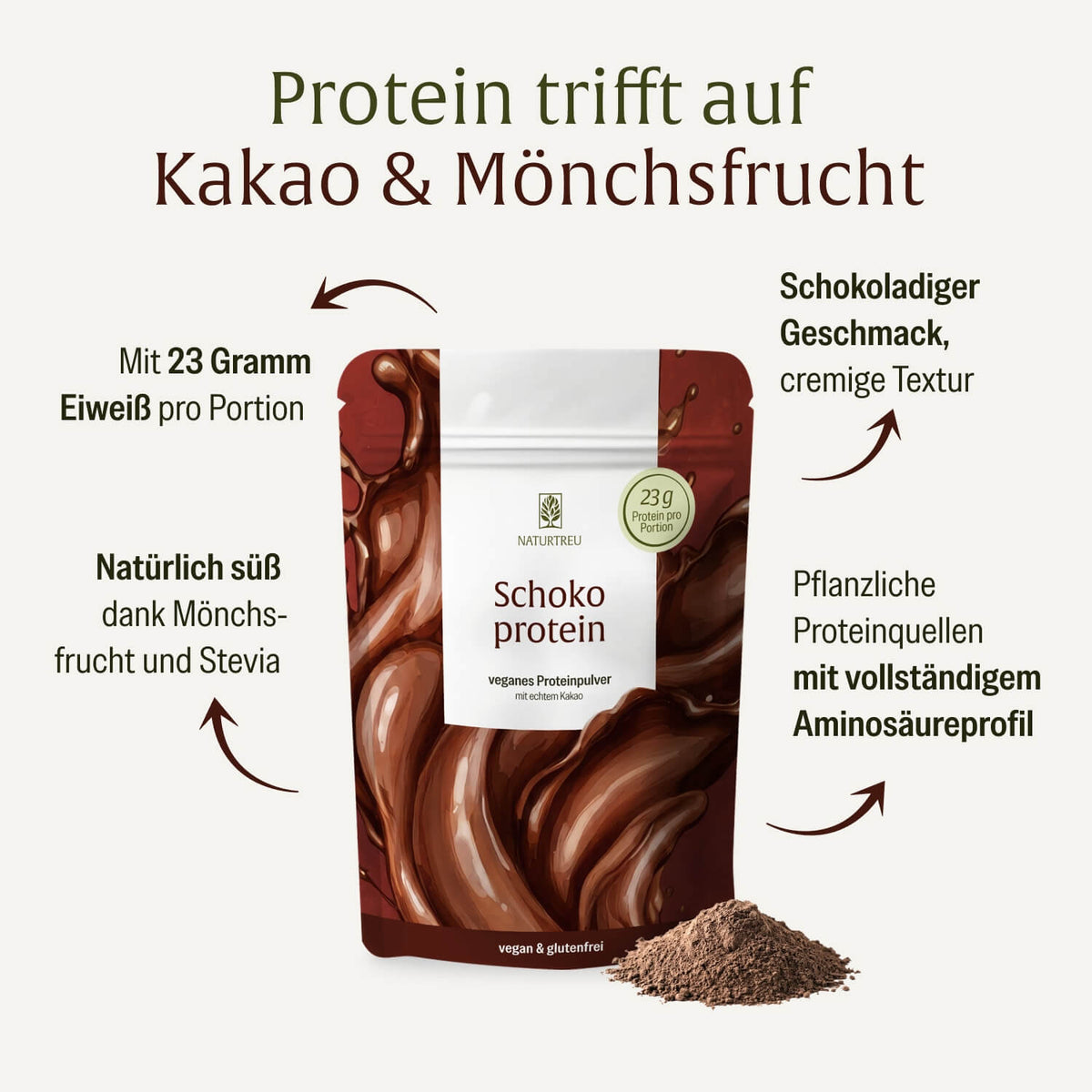 Schokoprotein Veganes Proteinpulver Inhaltsstoffe