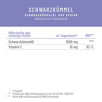 Schwarzkuemmel Schwarzkuemmeloel Naehrwerte 