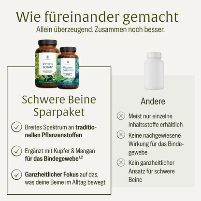 Schwere Beine Sparpaket: Wasserbalance & Venenschatz