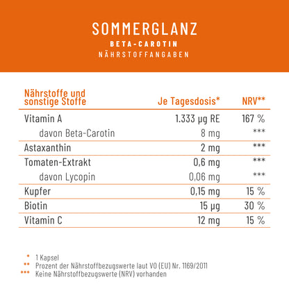 Sommerglanz Beta Carotin Onlineshop Naehrwerte 