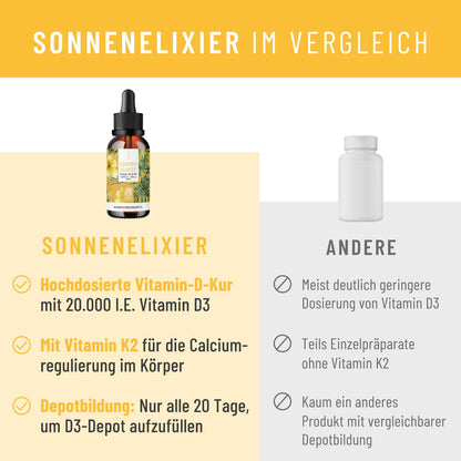 Sonnenelixier Vergleich
