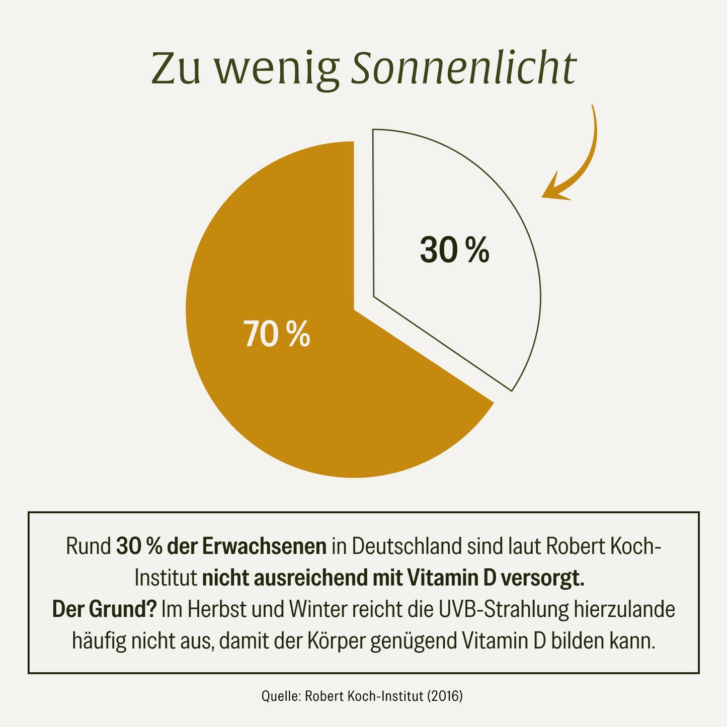 Sonnenfreund: Vitamin D3 & K2 Tropfen für Erwachsene (1.000 I.E.)