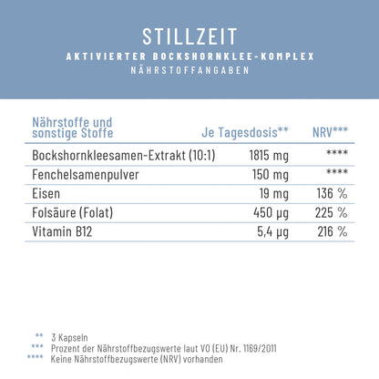 Stillzeit Aktivierter-Bockshornklee-Komplex Naehrwerte 
