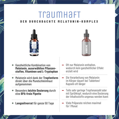 Traumhaft Melatonin Vergleichstabelle