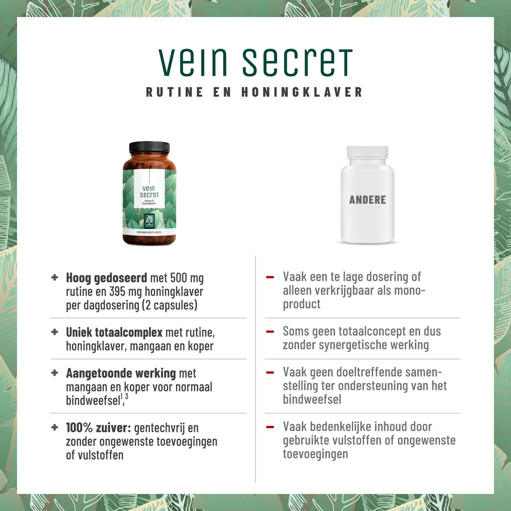 Venenschatz Rutin Steinklee NL Vergleichstabelle