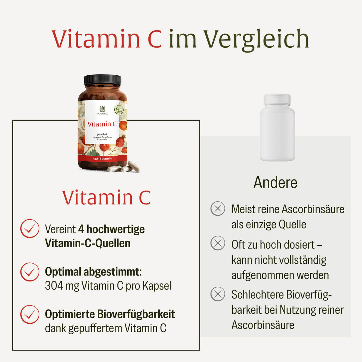 Vitamin C Komplex Vergleichstabelle