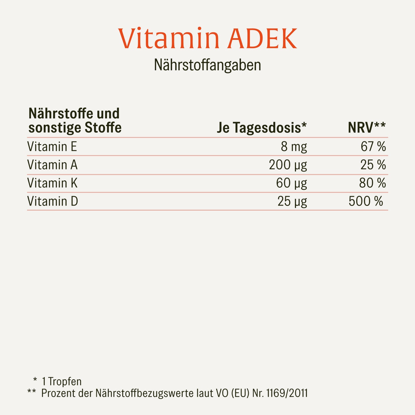 Vitamin ADEK: Vitamin Tropfen