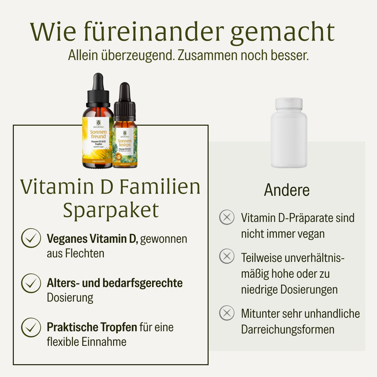 Vitamin D Familien Sparpaket: Sonnenfreund & Sonnenknirps