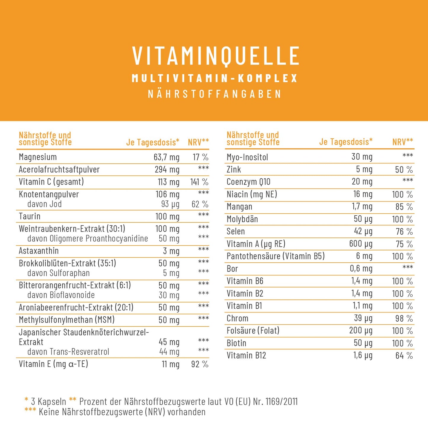 Vitaminquelle Multivitamin-Komplex Naehrstoffe