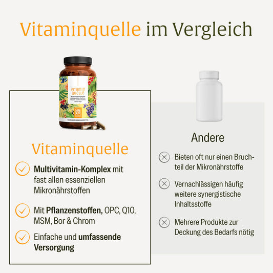 Vitaminquelle Multivitamin-Komplex Vergleichstabelle DE