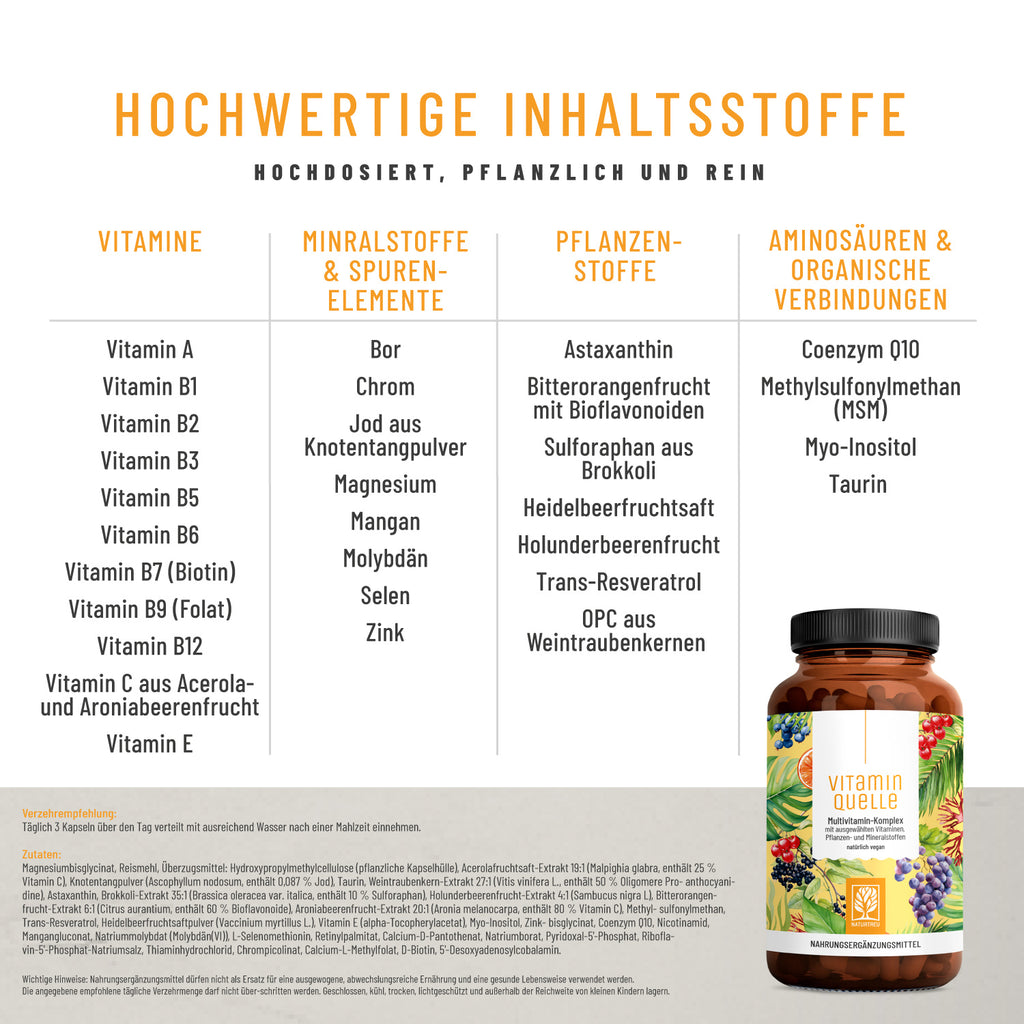 Vitaminquelle Multivitamin Komplex Inhalt