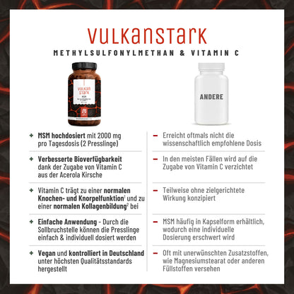 Vulkanstark MSM Vergleichstabelle 