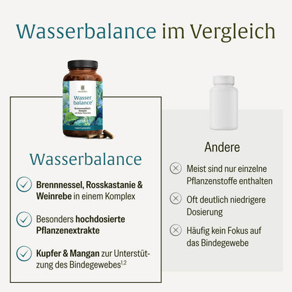 Wasserbalance: Brennnessel Kapseln mit Kupfer & Mangan