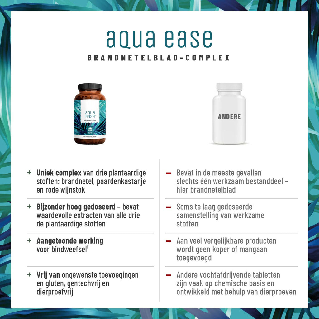 Wasserbalance Brennessel-Komplex NL Vergleichstabelle