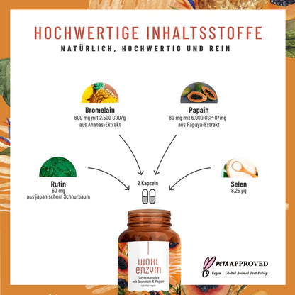 Wohlenzym Enzym Komplex mit Bromelain Papain Inhaltsstoffe