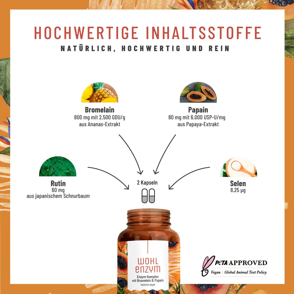 Wohlenzym Enzym Komplex mit Bromelain Papain Inhaltsstoffe