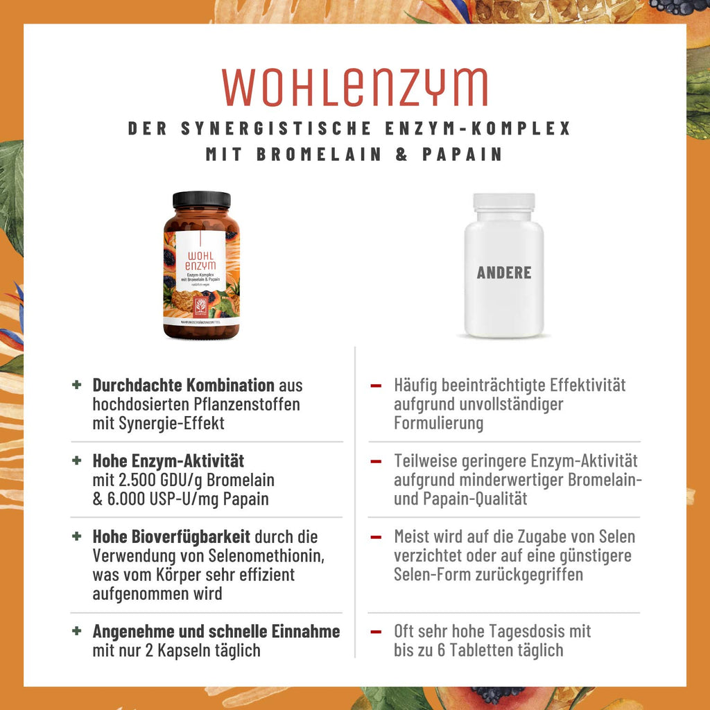 Wohlenzym Enzym Komplex mit Bromelain Papain Vergleich