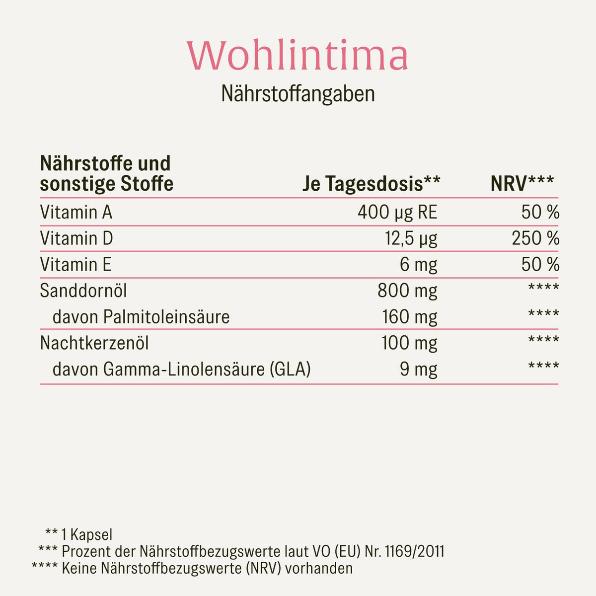 Wohlintima: Komplex mit Vitamin A, Sanddorn- und Nachtkerzenöl