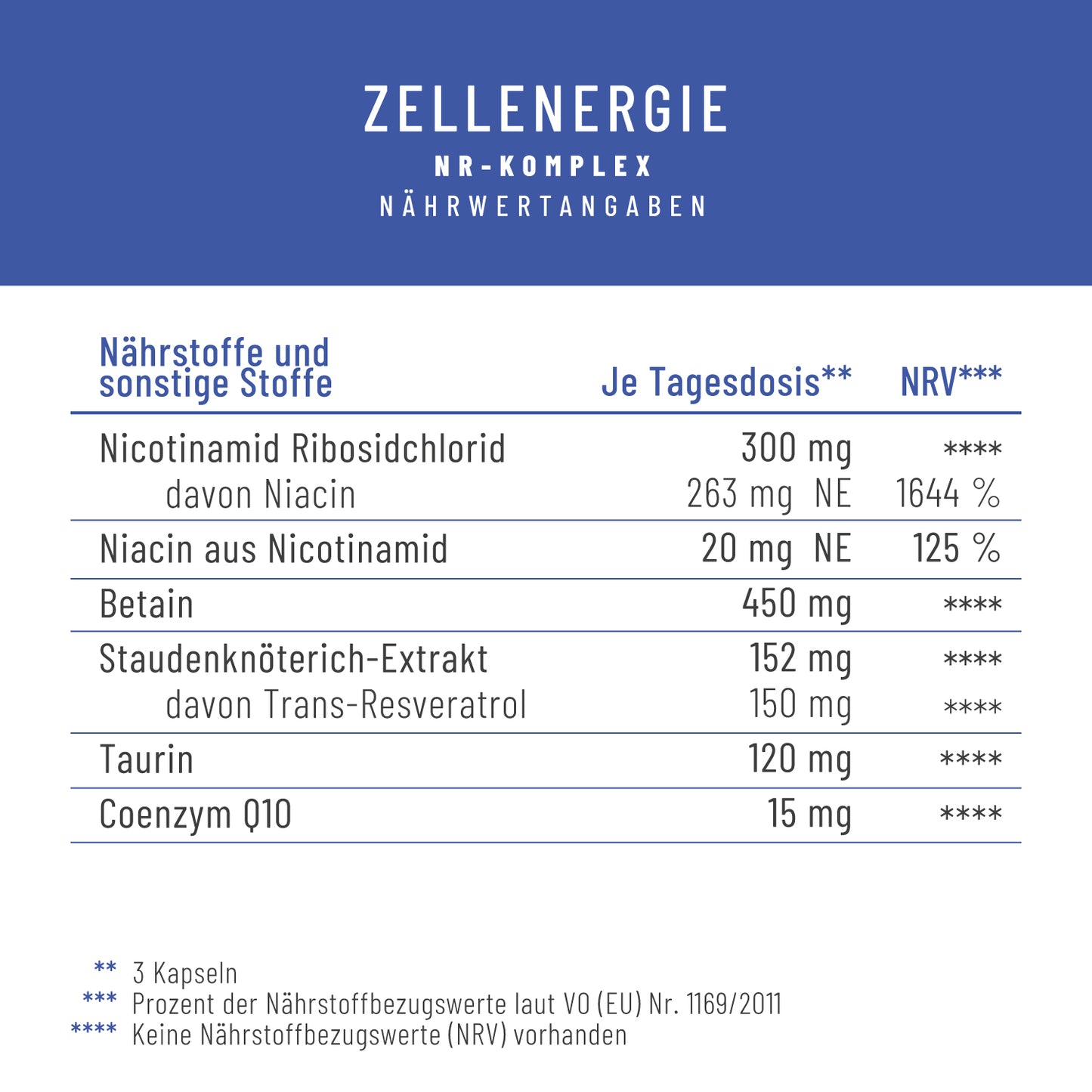 ZEEN Zellenergie Creative DE Naehrwerte 