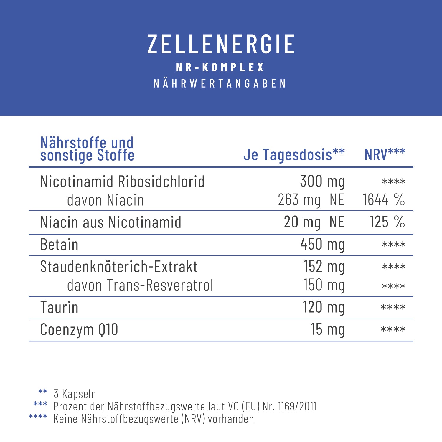 ZEEN Zellenergie Creative DE Naehrwerte 