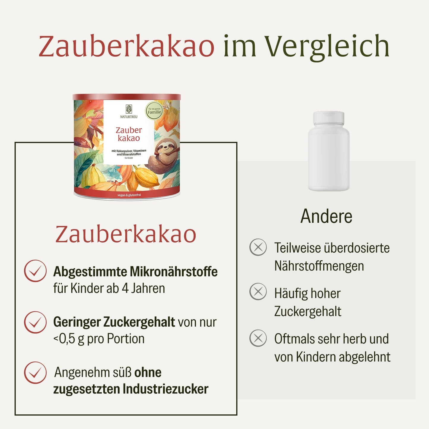 Zauberkakao: Kakaopulver für Kinder mit 20 Vitaminen & Mineralstoffen