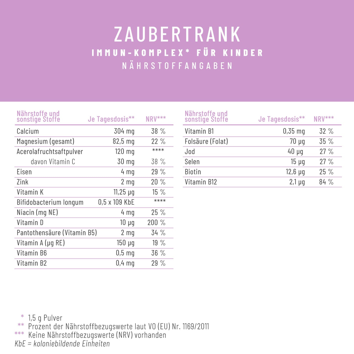 Zaubertrank Immun-Komplex Naehrstoffangaben
