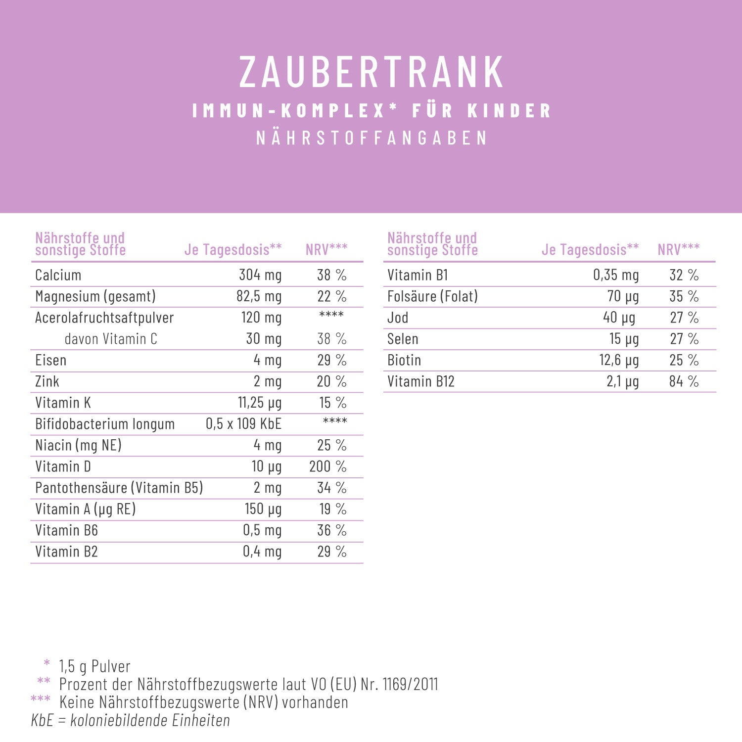Zaubertrank Immun-Komplex Naehrstoffangaben