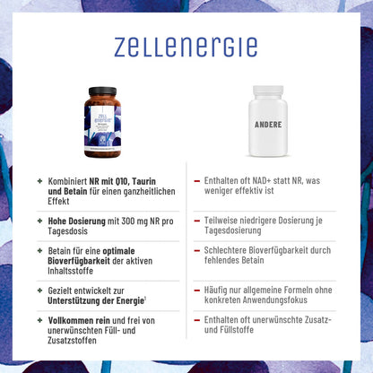 Zellenergie Creative DE Vergleichstabelle