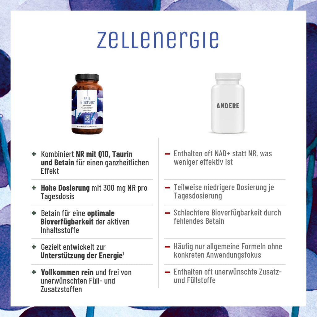 Zellenergie Creative DE Vergleichstabelle